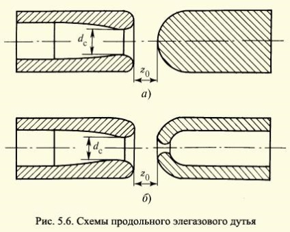 Diagrame de proiectare a întrerupătoarelor de arc