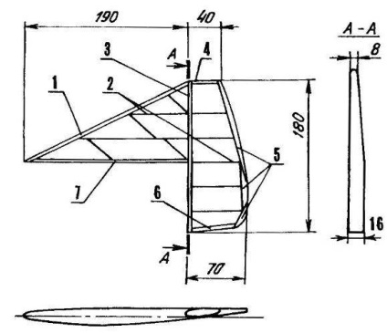 Clasa de cablu f2b, constructor de model