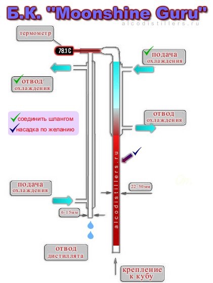 Jelmezek a karácsonyok a saját kezükben - válaszok, hogyan lehet öltözni a karácsonyi ajándékok segítenek nagyon mado!