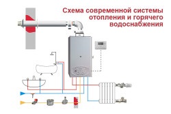 Kotel ariston (ariston) descriere, recenzii, preturi, instrucțiuni și erori