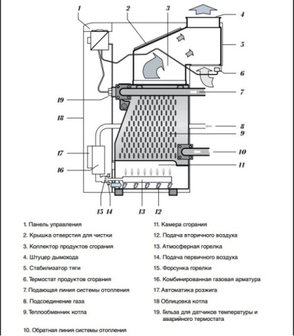 A boiler protherm - modellek tlo, klom, klz, jellemzőket hordoznak