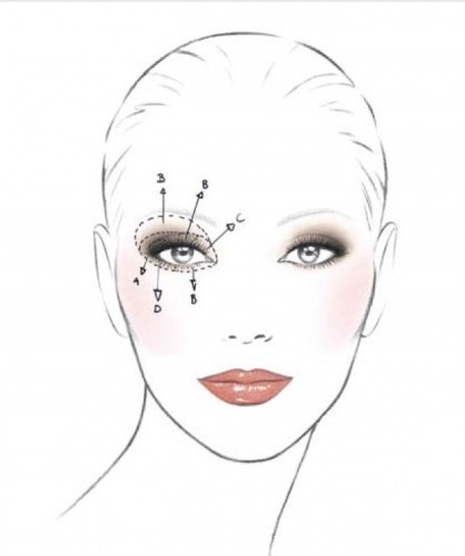 Make-up cu recenzii de colecție de toamnă chanel