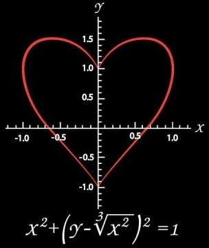 Matematica - regina științelor