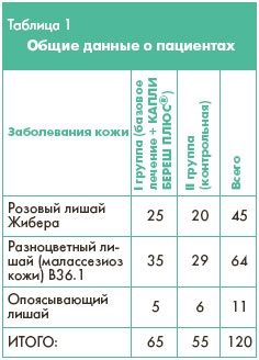 Medicus amicus - experiență în utilizarea clinică a complexului polimeric al picăturilor Beres plus ® în