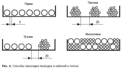 Tăvi metalice în lumea proiectelor de rețea