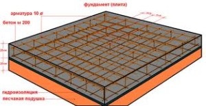 Podele monolitice - vom lua în considerare diferite modele de pardoseli monolitice