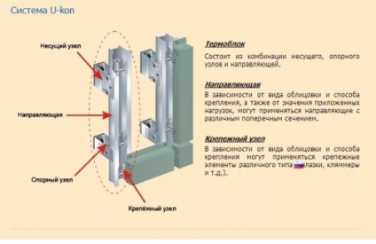 Montarea fatadelor ventilate cu balamale, portal de constructii