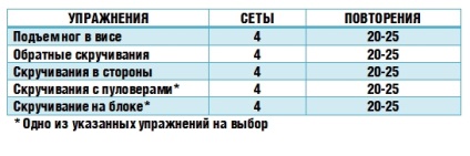 Pentru a pompa o presă fără utilizarea chimiei