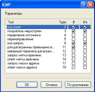 Configurarea firewall-ului avanpost agnitum