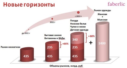 Noutăți faberlic - curs de expansiune, faberlic-inform