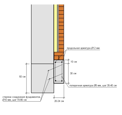 Căptușeală din cărămidă a unei case din lemn - material, necesitate, descrierea lucrărilor