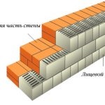 Cu fațada casei cu tehnologie de cărămidă și trepte de lucru