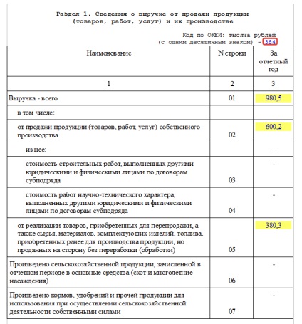 Exemplu de umplere tzv-mn 2017, formularul de descărcare, formular