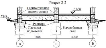 Загальні принципи проектування фундаментів