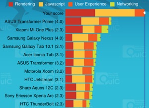 Revizuirea htc-ului, fan-club-ului utilizatorului android