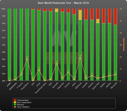 Огляд і тестування avira antivirus pro 2016 - рейтинг pcmag