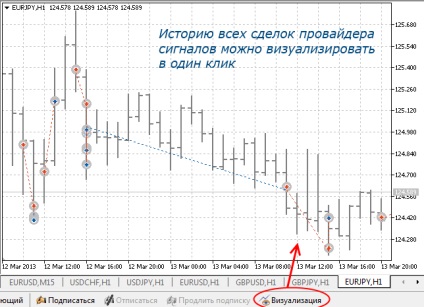 Service Преглед - MQL5 сигнали