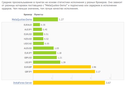 Prezentare generală a serviciului - semnale mql5