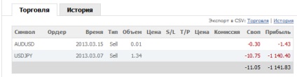 Огляд сервісу - mql5 сигнали