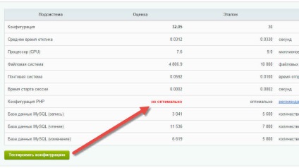 Optimizarea site-ului și a serverului pentru 1c-bitrix