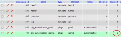 Eroare de autorizare în Joomla și recuperarea parolei prin panoul de baze de date phpmyadmin