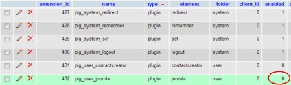 Eroare de autorizare în Joomla și recuperarea parolei prin panoul de baze de date phpmyadmin