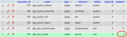 Помилка авторизації в joomla і відновлення пароля через панель бази даних phpmyadmin