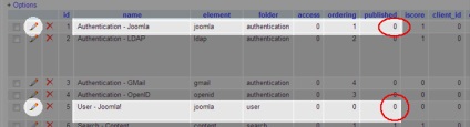 Eroare de autorizare în Joomla și recuperarea parolei prin panoul de baze de date phpmyadmin