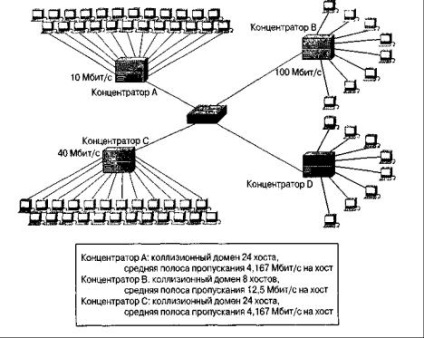 Elementele de bază ale rețelei cisco t