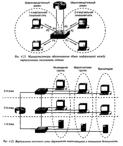 Elementele de bază ale rețelei cisco t