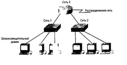 Elementele de bază ale rețelei cisco t