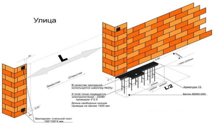 INSTRUCȚIUNI DE INSTALARE A UȘII DORKAN