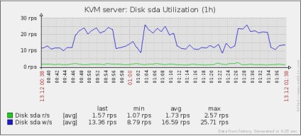 Dezactivarea jurnalelor ext4, xandroskin blog