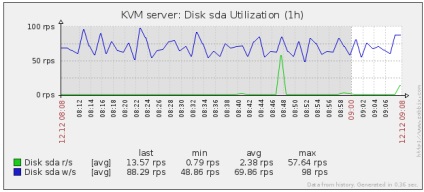 Dezactivarea jurnalelor ext4, xandroskin blog