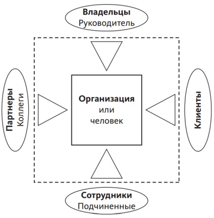 Open мислене, защо е толкова важно за развитието на компанията