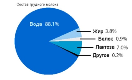 На това как да запазите кърмата на кърмеща майка, Мери-Уивър