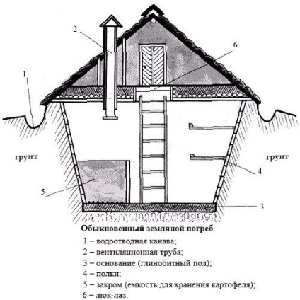 Găuri pentru țevi într-un perete, într-un laminat, într-o țiglă, în beton