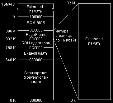 Bios parametru de peste 1 mb test de memorie