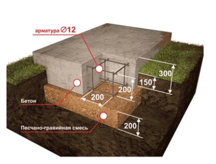 Cuptoare, seminee si gratar din caramida pentru mainile proprii