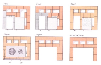 Furnace Swede pentru casa si cabana cu propriile maini