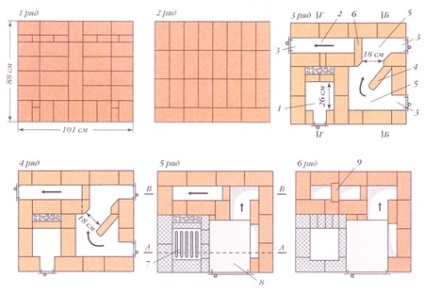 Furnace Swede pentru casa si cabana cu propriile maini