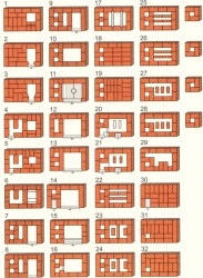 Sobe Swede comandă proprie, fotografie, diagrama și video