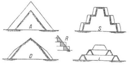 Piramidele și mormintele vechiului Egipt, arhitectura și designul, director