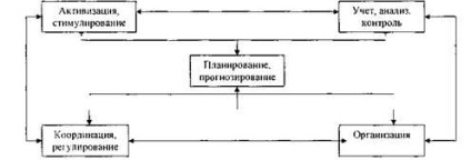 Activitate planificată în întreprindere