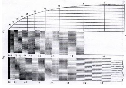 Metode plastice - stadopedia