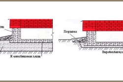 Fundația plăcii pentru baie însuți