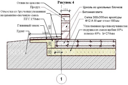 Fundația plăcii pentru baie însuți