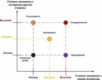 De ce din conflict puteți beneficia, psihologia relațiilor