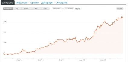 Докладний аналіз ПАММ рахунку lucky pound