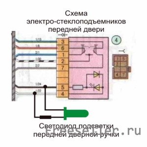 Iluminarea mânerilor ușii de către mâinile proprii